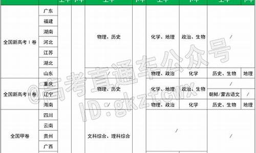 高考时间山西省2024-高考时间山西省