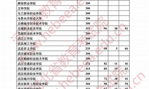 河北2017高考总分-河北2017高考一分一段表