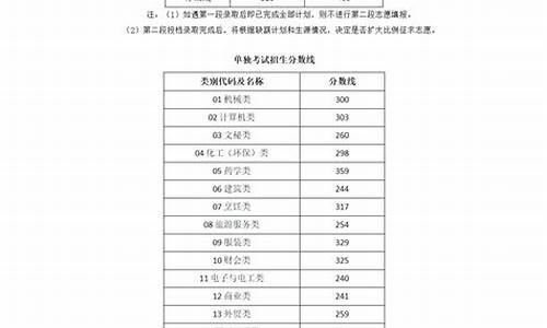 2016浙江省高考一本线-2016浙江一本线多少分