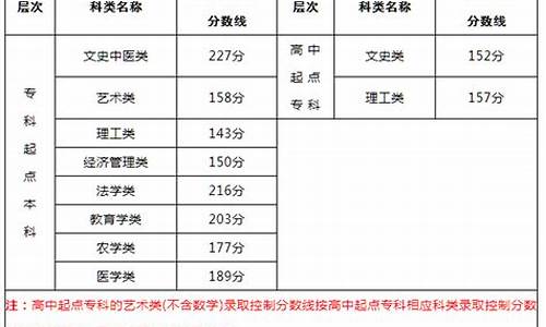 高考录取分数线一览表2024-高考被录取分数线