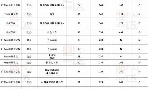 公办本科分数线低的大学有哪些大学-公办本科分数线低的大学有哪些