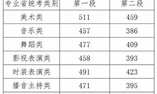 浙江新高考分数线是-浙江新高考分数线是一样的吗