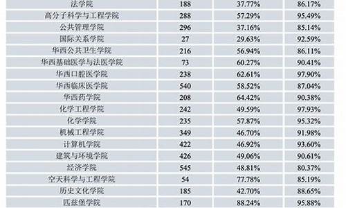 四川大学录取线多少-四川大学录取线多少