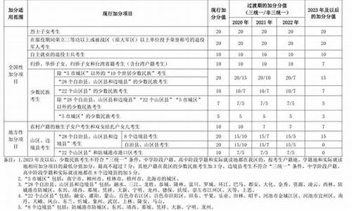 广西高考加分政策少数民族-高考加分的少数民族广西