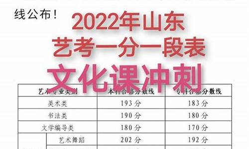 艺考 山东省 分数线-山东省艺考生分数线