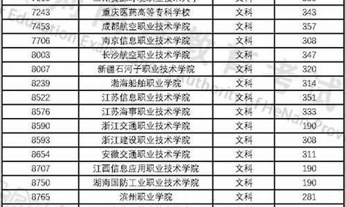 文科最低录取分数线师范大学-文科最低录取分数线