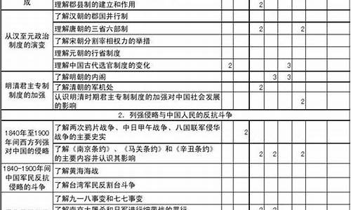 2009江苏高考历史-2009年江苏省高考