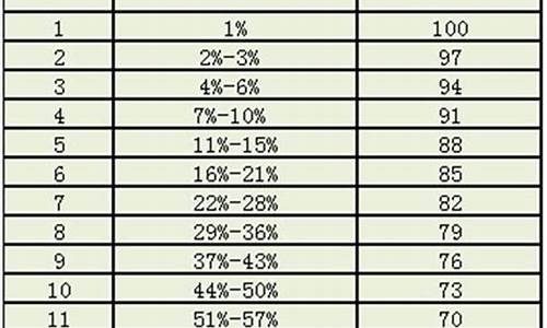 江苏高考280分什么概念-江苏高考288分