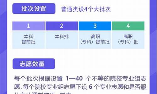 黑龙江省高考招生录取时间-黑龙江省高考招生录取