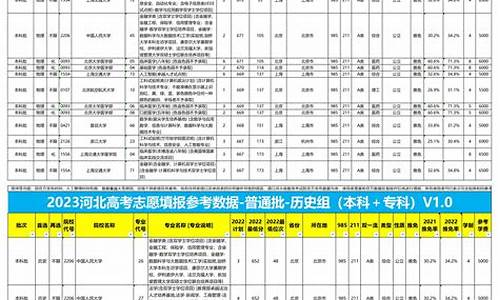 河北高考填报表-河北省高考报名草表