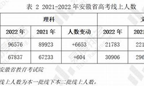 安徽文科高考人数-安徽文科高考人数2024年多少