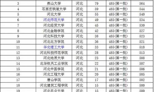 15年安徽高考文科数学-15年安徽高考文科数学满分