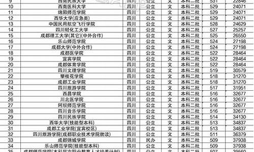 公办二本最低分数线的大学理科-公办二本最低分学校录取