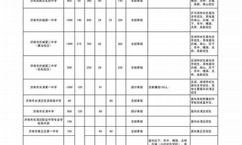 济南21年高中录取分数线-济南2023年高中录取分数线