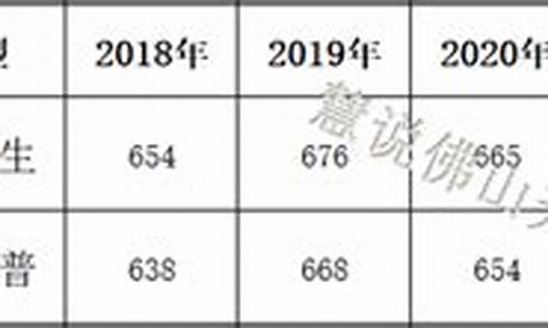 录取层次和录取批次区别在哪-录取批次和层次名称