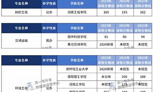 高校录取分数线查询系统-高等院校录取分数线查询