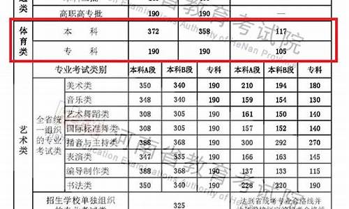 河南2016体育高考-2020河南体育高考