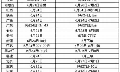 高考查分公布时间一般几号-高考查分时间一般是几号