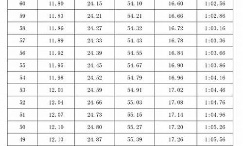 河南省高考体育分数线-河南省高考体育分数线是多少