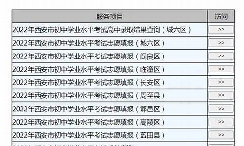 高校自主招生和统招的区别-录取类型统招