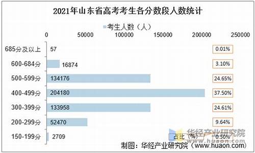 山东省高考录取本科线-山东省高考成绩分数线本科线