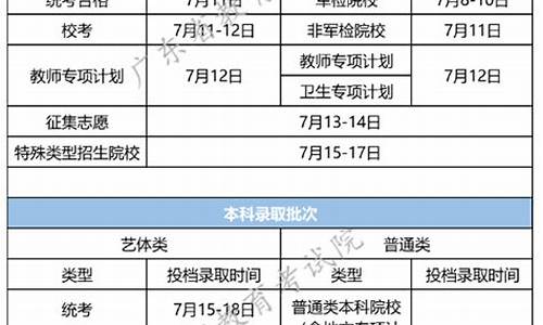 广东今年高考录取查询-广东今年高考录取