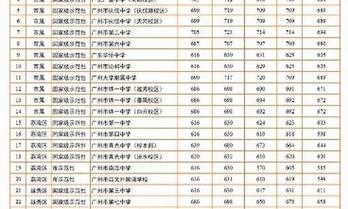 今年高考录取分数线2024年-录取分数线2024高考