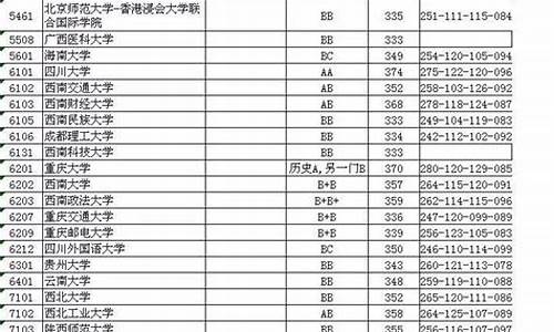 2017年江苏高考录取分数线-2017年江苏高考本一录取线