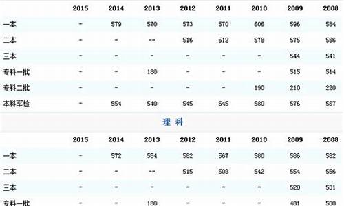 2016山东高考分数线多少-2016高考山东分数