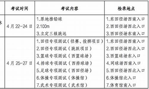 甘肃省高考体育2016-甘肃省高考体育生体考项目和成绩标准