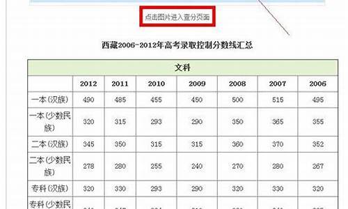 西藏2016年高考人数_2016西藏高考成绩