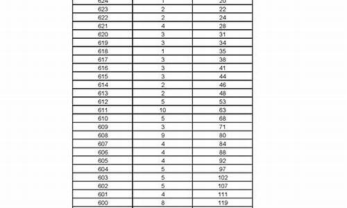 2013黑龙江高考一分段,黑龙江高考2013分数线