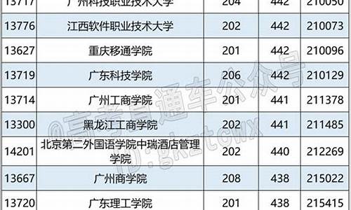 2020年广州市高考喜报_2016广州市高考排名