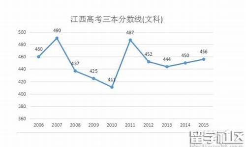 2016江西师大高考,江西省2020高考江西师大录取