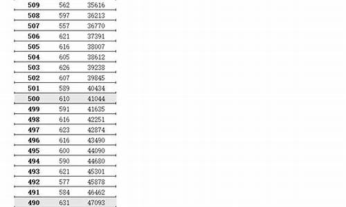 2014年江苏高考分数线_2014年江苏高考分数线一览表