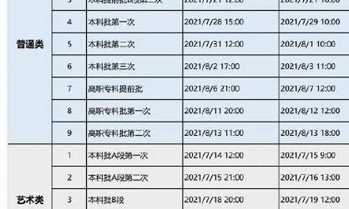 2021重庆高考征集志愿时间,2017重庆高考征集志愿时间