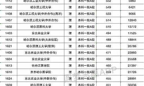 黑龙江高考2015分数线_2015高考黑龙江排名