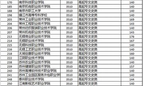 江苏高考投档2021,江苏高考2024投档线