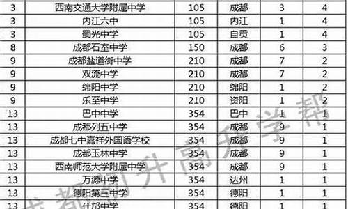 四川省高考2016,四川省高考2023一本分数线