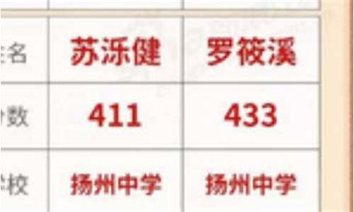 扬州高考2023最高分是多少,扬州高考2015
