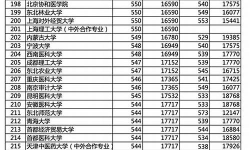 2017北京高考分数_2017北京高考分数段统计表